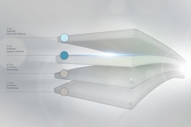 tempur matracok cloud luxe