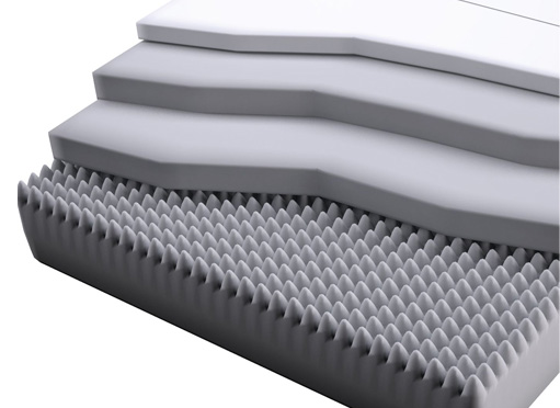 Tempur matrac felépítése